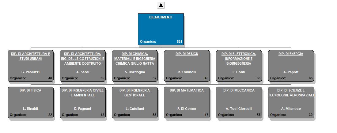 Org Chart Generated by PeopleFluent OrgPublisher
